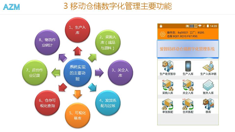 移動(dòng)倉(cāng)儲(chǔ)數(shù)字化解決方案