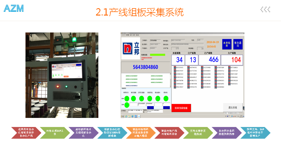 AZM智能組板解決方案