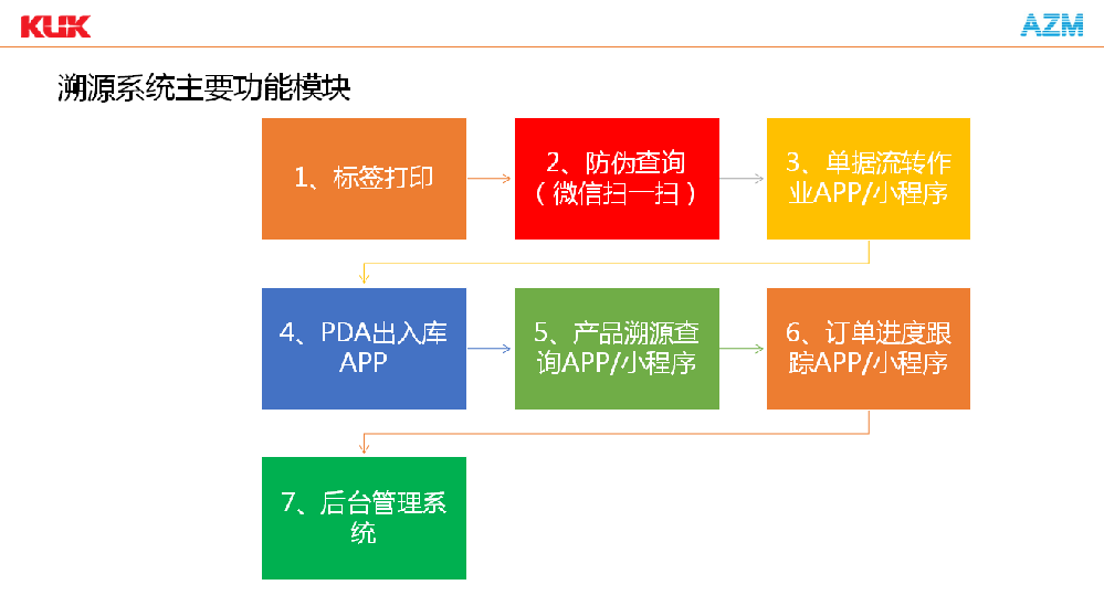 喜報(bào)：固克節(jié)能溯源管理平臺(tái)成功上線(xiàn)